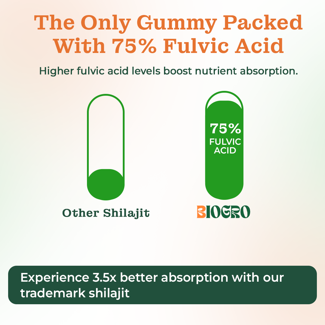 Biogro - 10 in 1 Gummies
