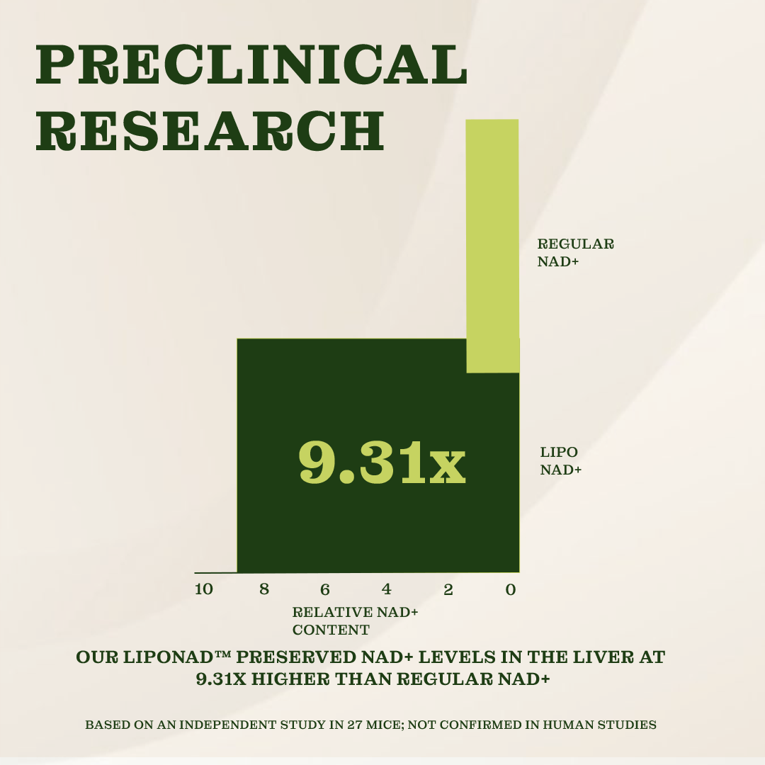 Biogro - NAD+ Advanced Capsules