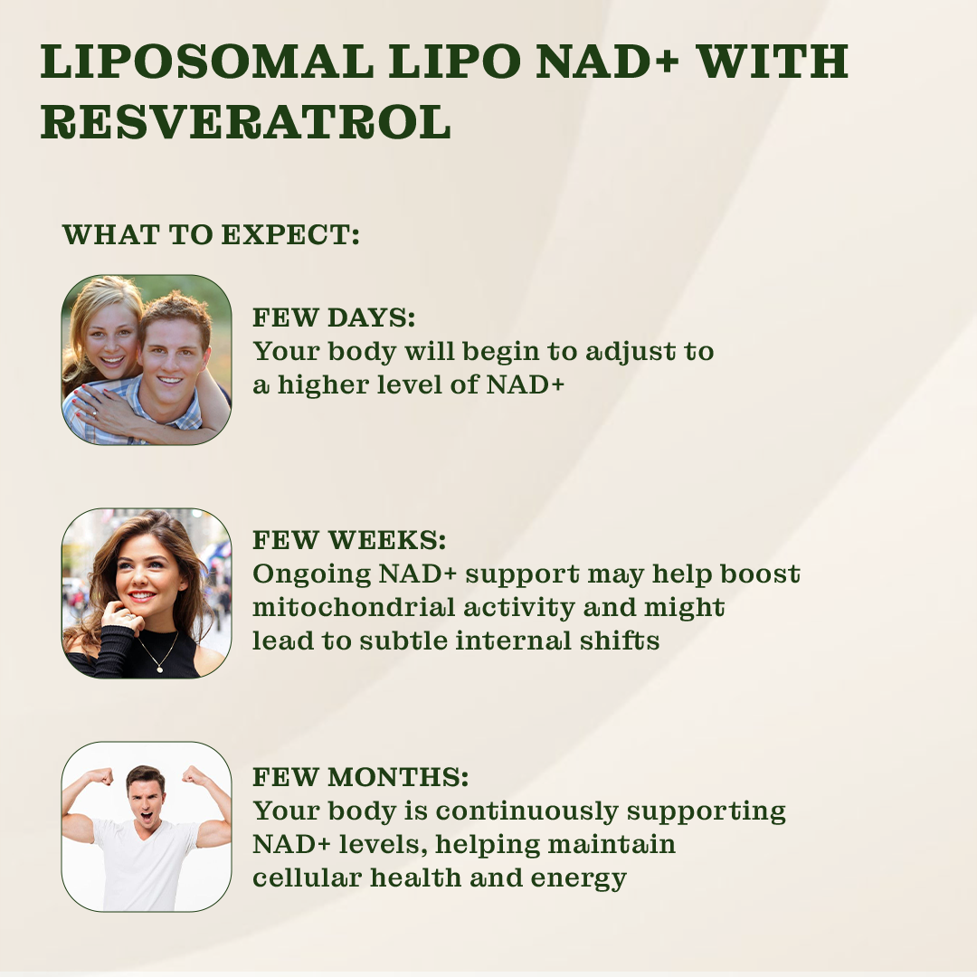 Biogro - NAD+ Advanced Capsules