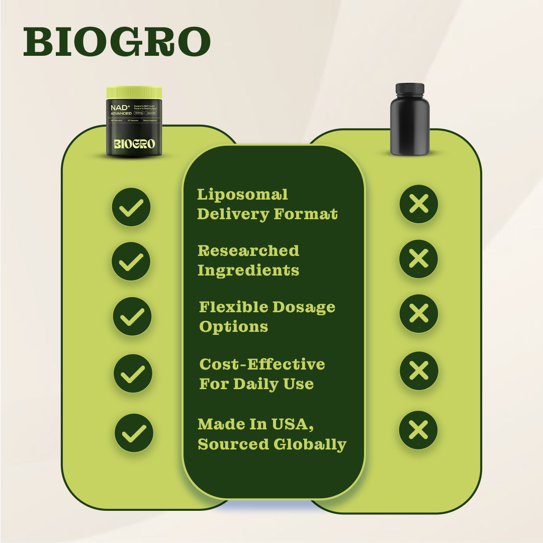 Biogro - NAD+ Advanced Capsules